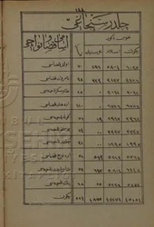 Población de Childir Sanjak según el anuario del Vilayet de Erzurum de 1872